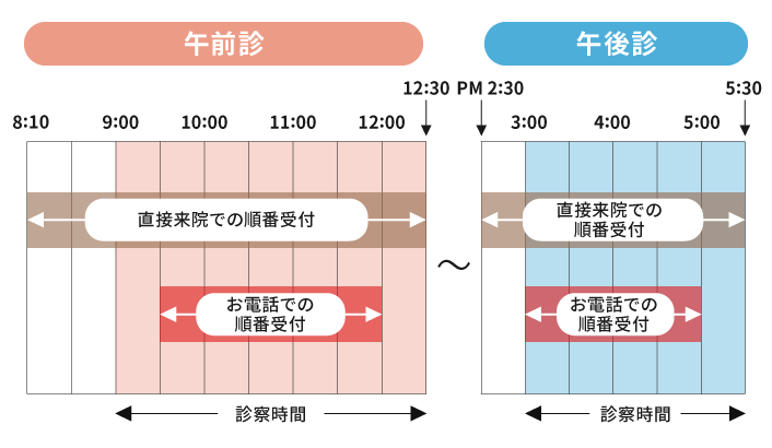 受付時間表